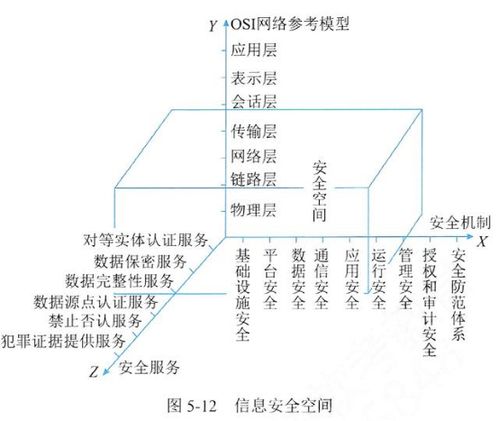 信息系統(tǒng)項(xiàng)目管理師第四版 第5章 信息系統(tǒng)工程中的信息系統(tǒng)運(yùn)行維護(hù)服務(wù)