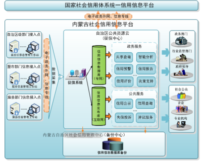 國產(chǎn)系統(tǒng)守護(hù)邊疆草原 圖布新信息系統(tǒng)運(yùn)行維護(hù)服務(wù)