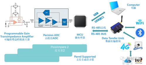 高速高精度皮安表與超高速光電探頭產(chǎn)品詳情及信息系統(tǒng)運(yùn)維服務(wù)